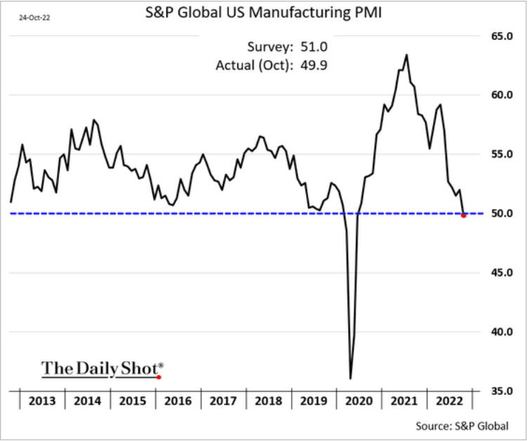 /brief/img/Screenshot 2022-10-25 at 07-51-25 The Daily Shot Leading indicators signal slowing rent inflation.png